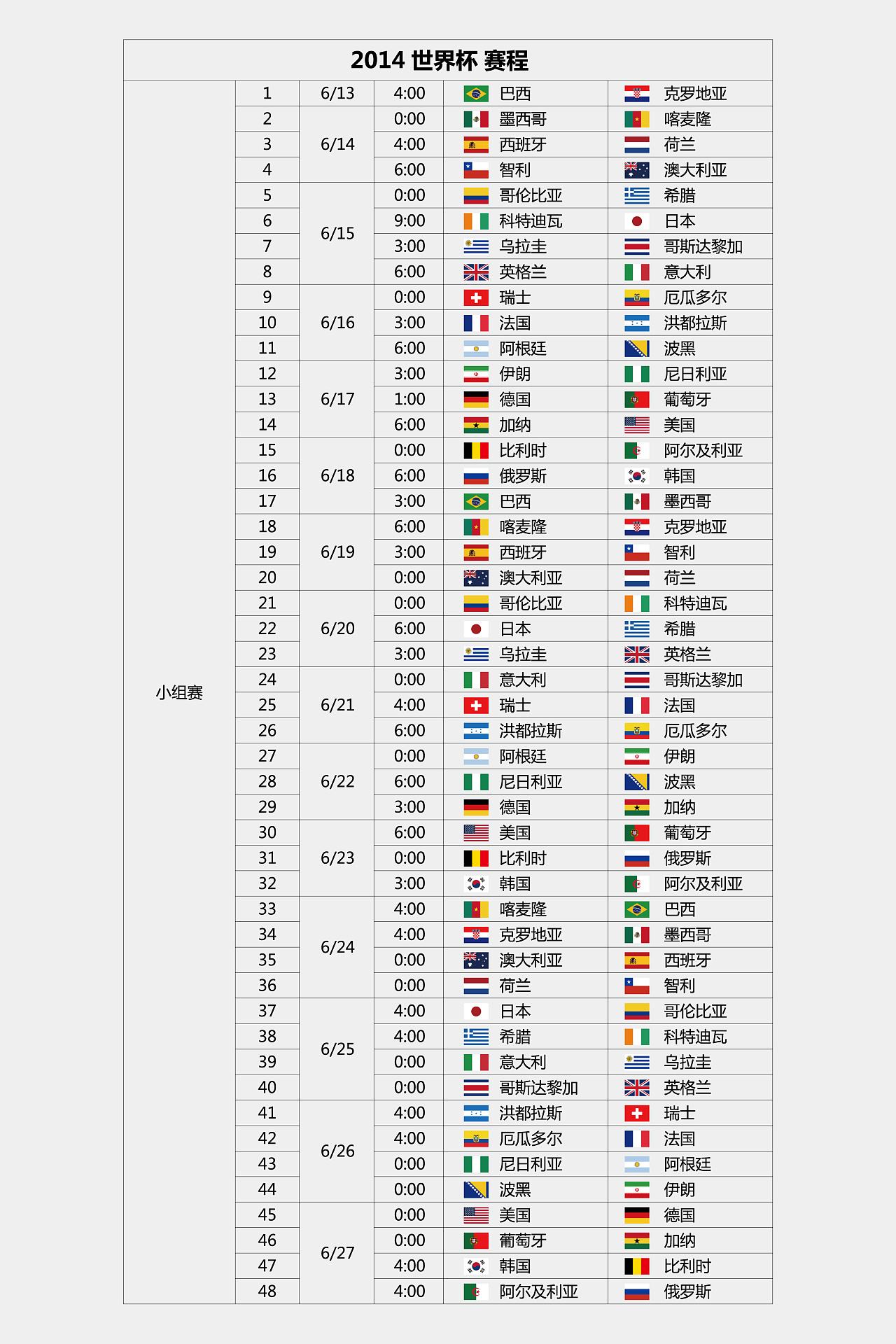 2014世界杯赛程（2014世界杯赛程表比分）