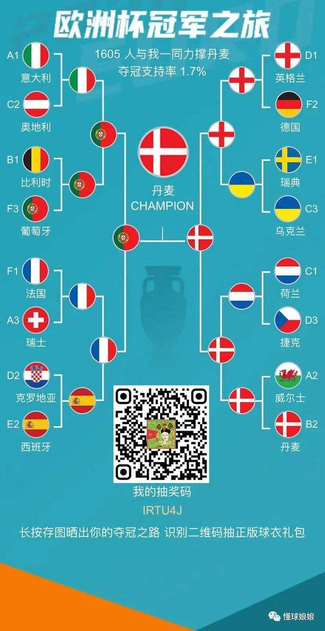 欧洲杯历届冠军（欧洲杯历届冠军榜）