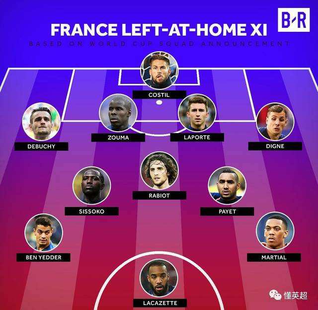 法国世界杯名单（法国足球世界杯名单）