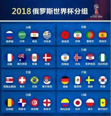 2026年世界杯（2026年世界杯亚洲区预选赛赛制）