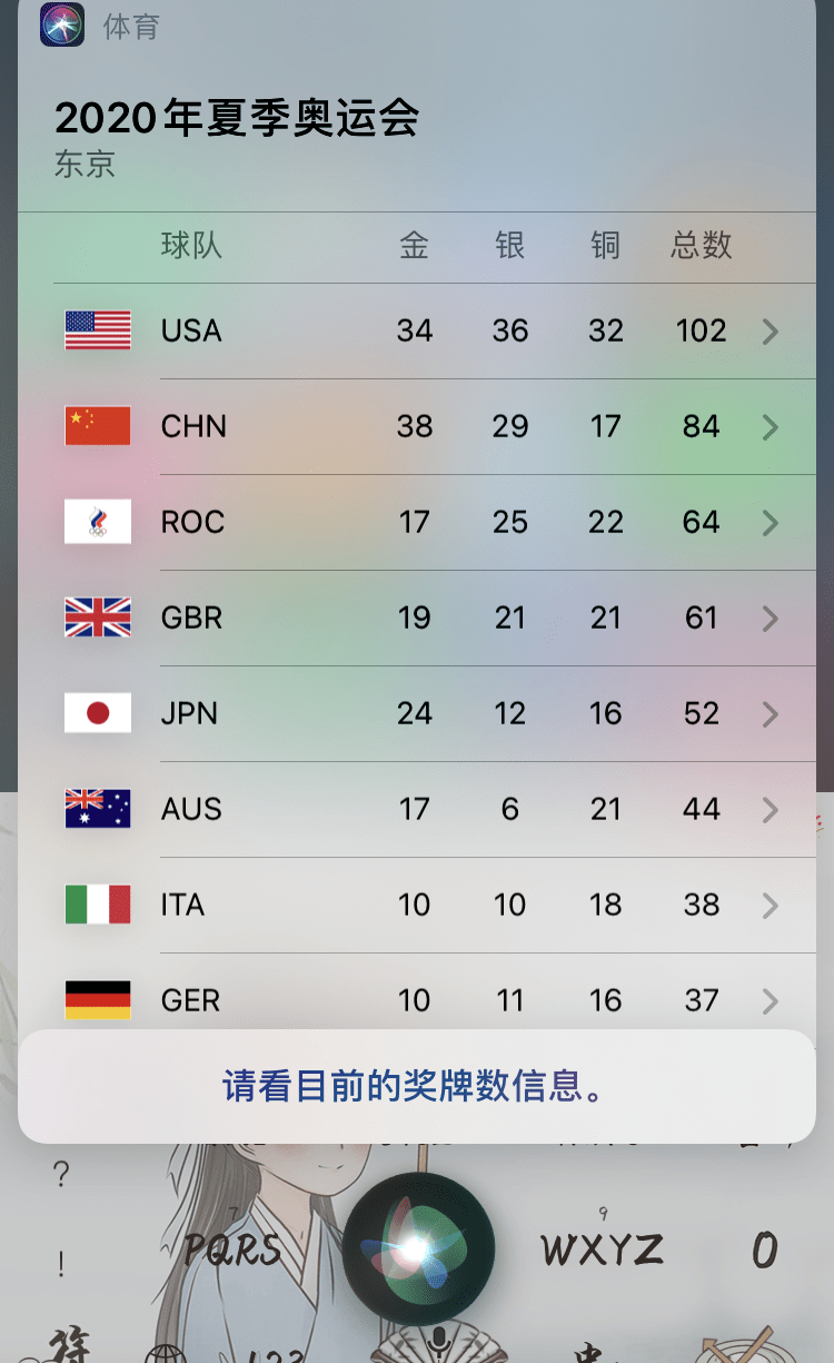 东京奥运会金牌总数是多少（东京奥运会金牌总数是多少个）