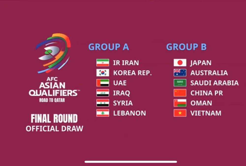 2022年卡塔尔世界杯（2022年卡塔尔世界杯32强名单）