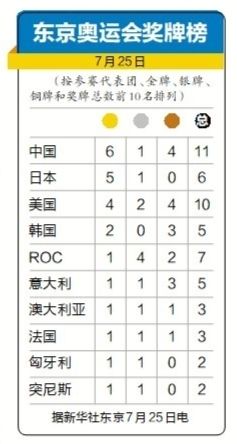 2012奥运会奖牌榜（2012奥运会奖牌榜排名历史）