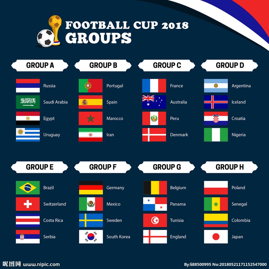 世界杯分组（世界杯分组赛程表）