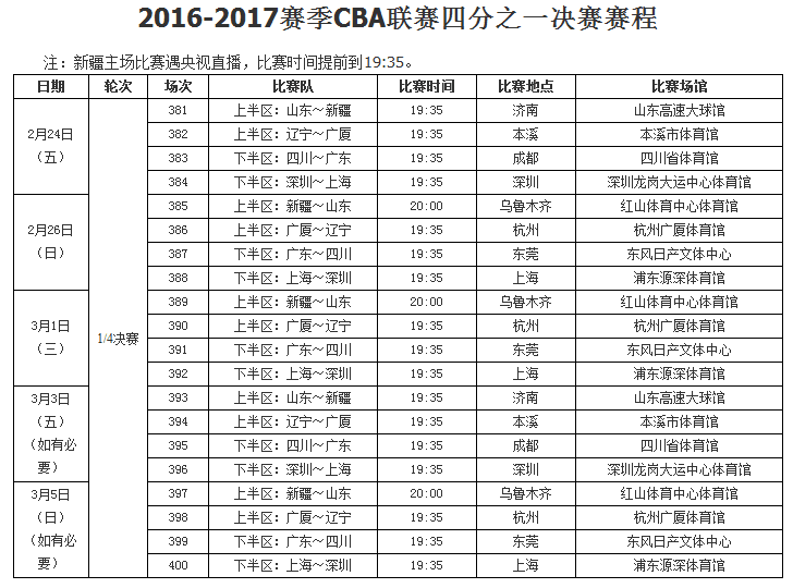 cba季后赛对阵图安排（cba季后赛对阵图安排2021）