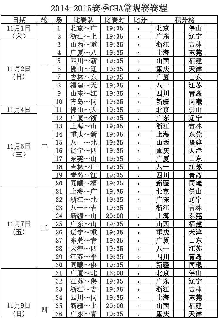 cba最新赛程时间表（cba最新赛程时间表北京首钢与福建男蓝比赛结果）