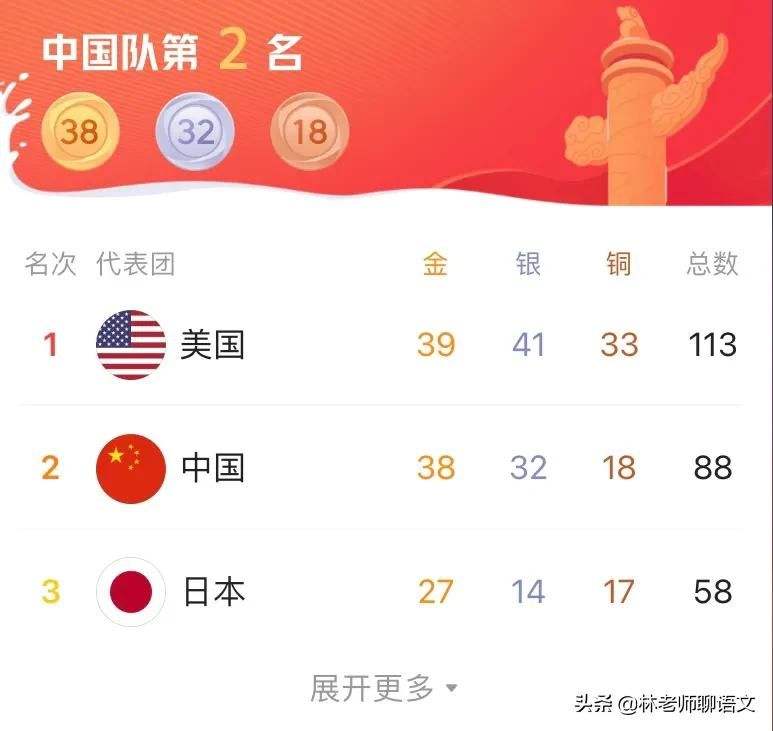 中国奥运金牌数（中国奥运金牌数女子占多少）